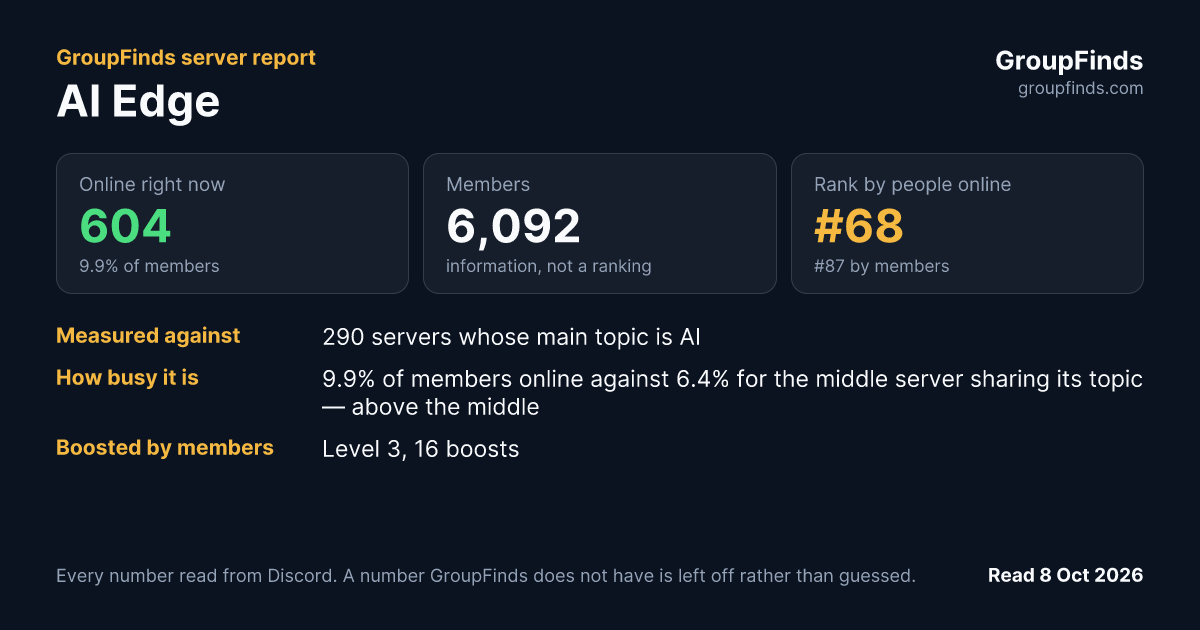 AI Edge's GroupFinds server report