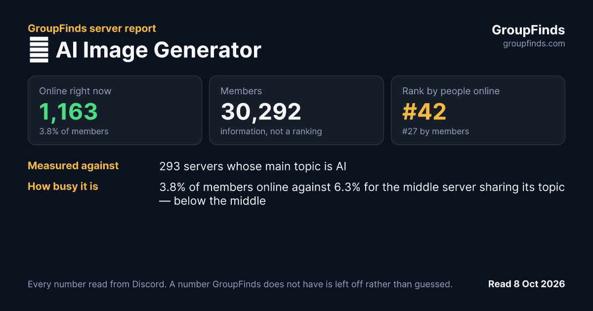 🤖 AI Image Generator's GroupFinds server report