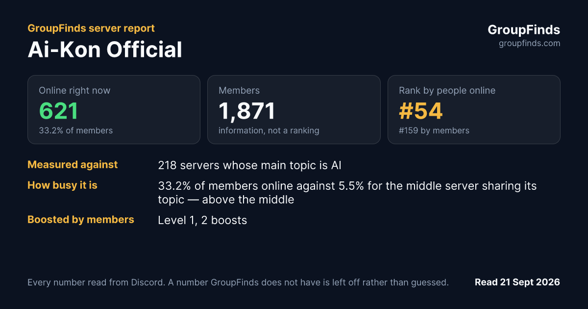 Ai-Kon Official's GroupFinds server report
