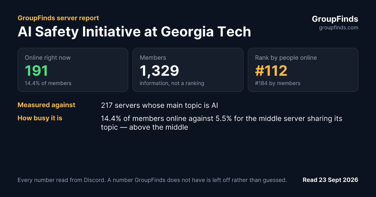 AI Safety Initiative at Georgia Tech's GroupFinds server report