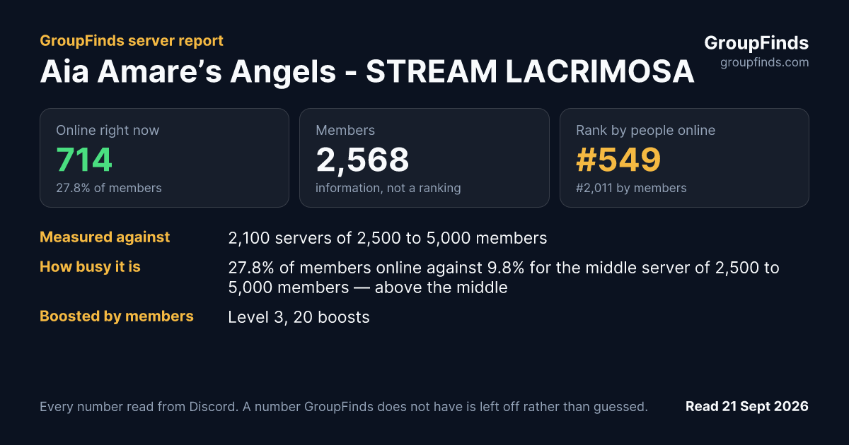Aia Amare’s Angels - STREAM LACRIMOSA's GroupFinds server report