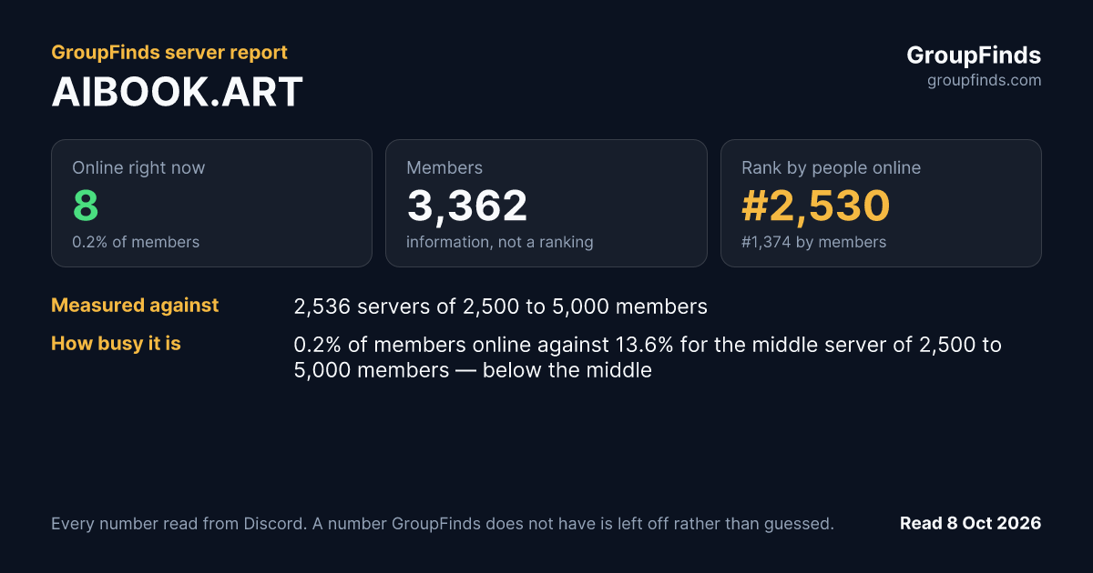 AIBOOK.ART's GroupFinds server report