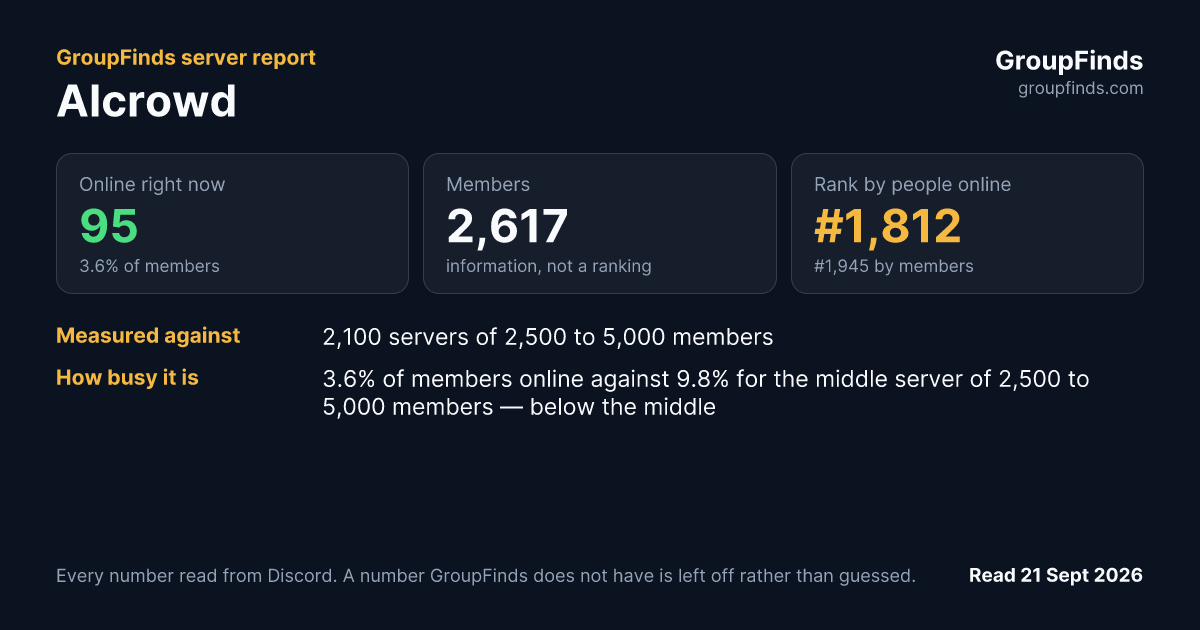 AIcrowd's GroupFinds server report