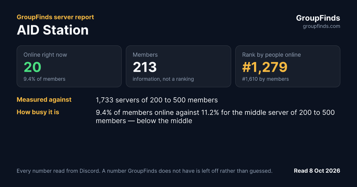 AID Station's GroupFinds server report