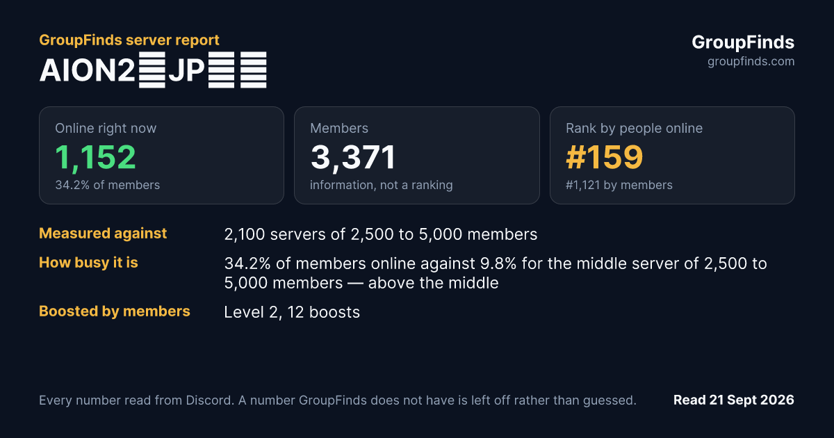AION2‗JP公式's GroupFinds server report