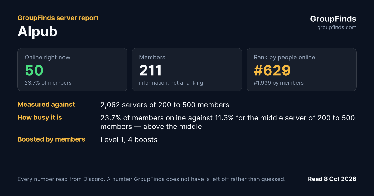 AIpub's GroupFinds server report