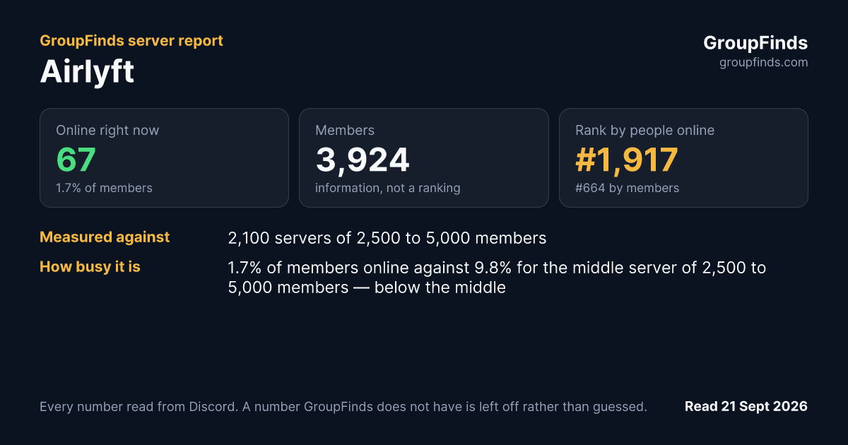 Airlyft's GroupFinds server report