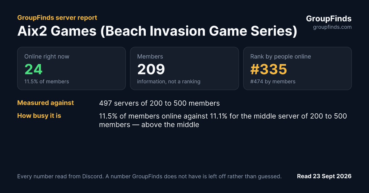 Aix2 Games (Beach Invasion Game Series)'s GroupFinds server report