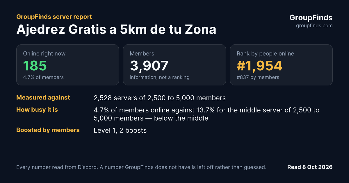 Ajedrez Gratis a 5km de tu Zona's GroupFinds server report
