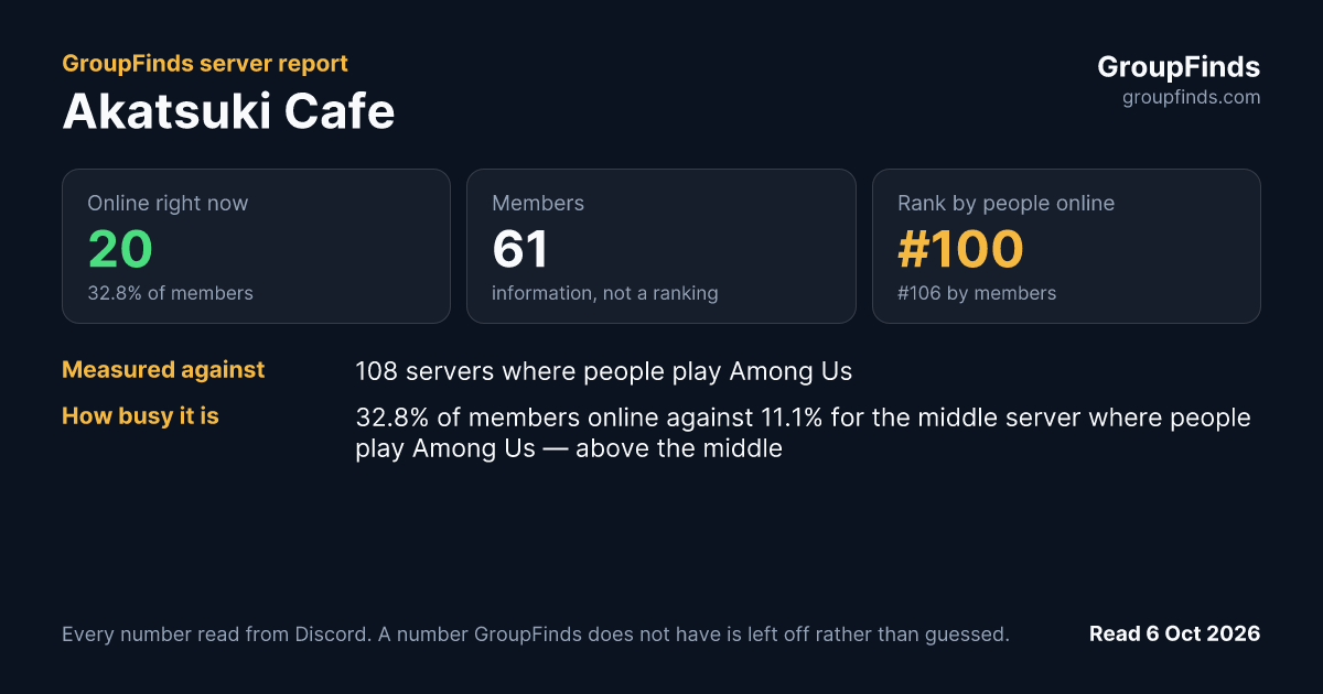 Akatsuki Cafe's GroupFinds server report