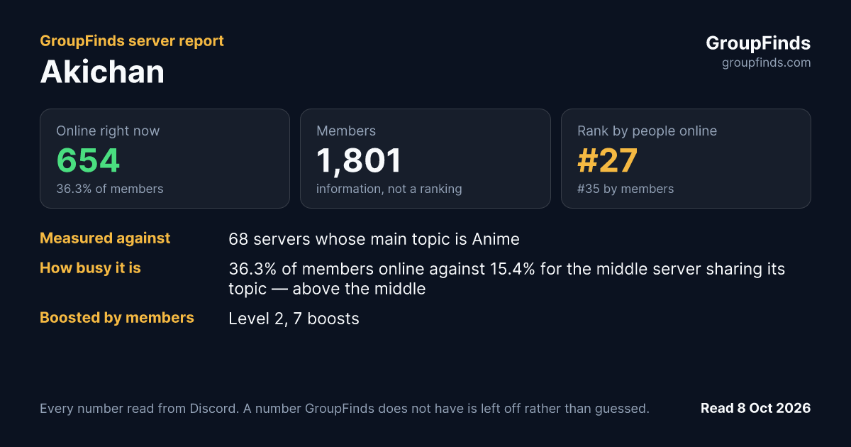 Akichan's GroupFinds server report