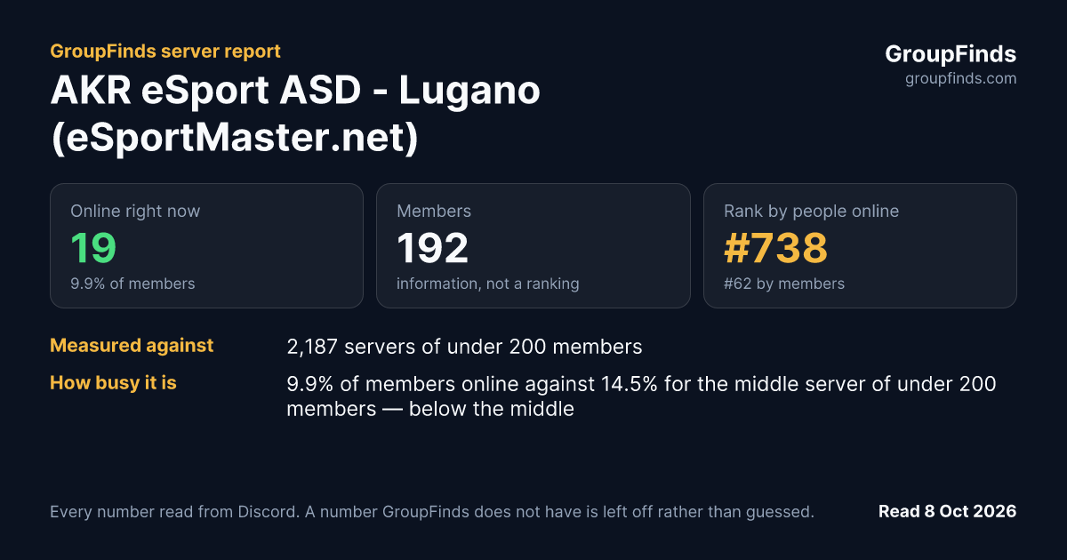 AKR eSport ASD - Lugano (eSportMaster.net)'s GroupFinds server report