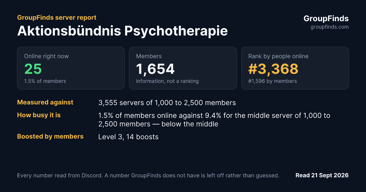 Aktionsbündnis Psychotherapie's GroupFinds server report
