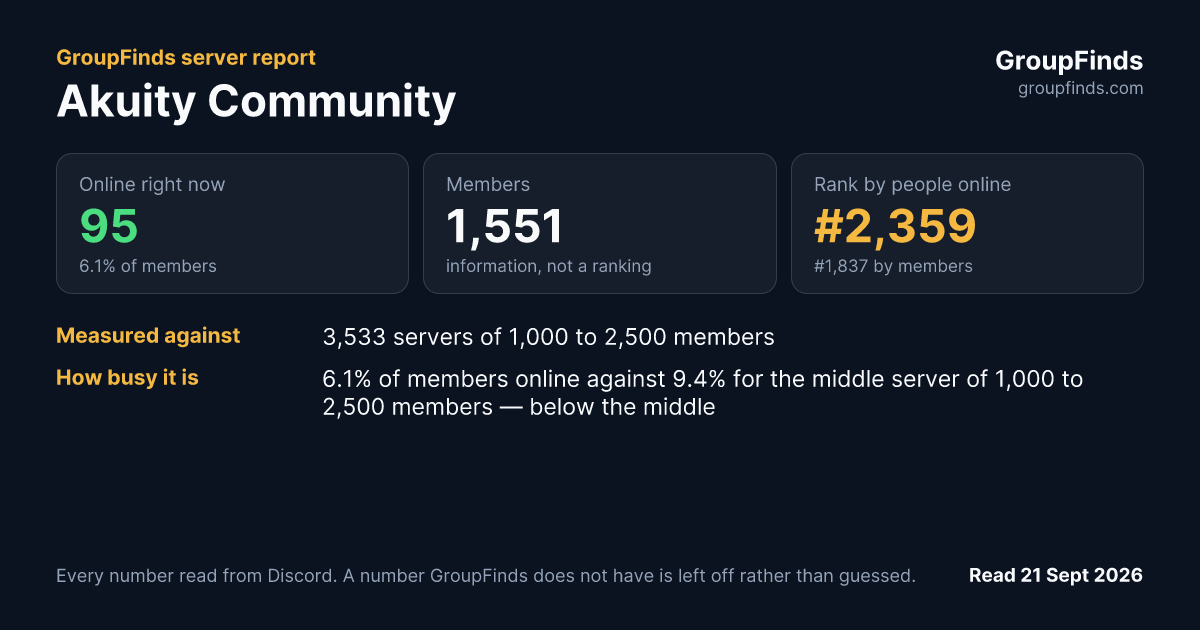 Akuity Community's GroupFinds server report