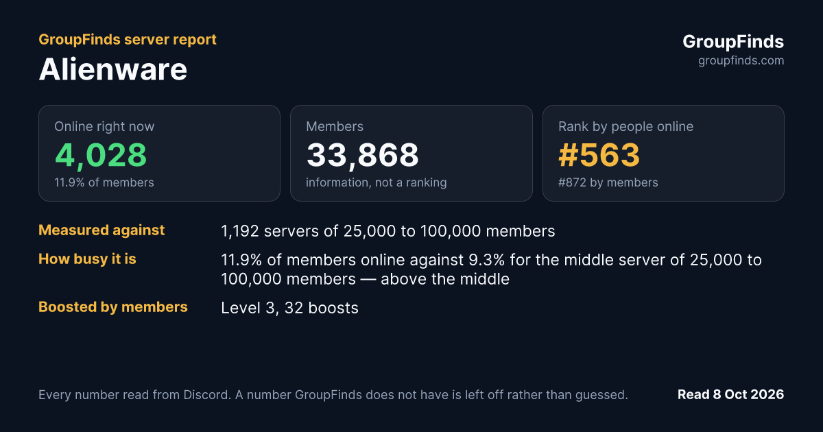 Alienware's GroupFinds server report