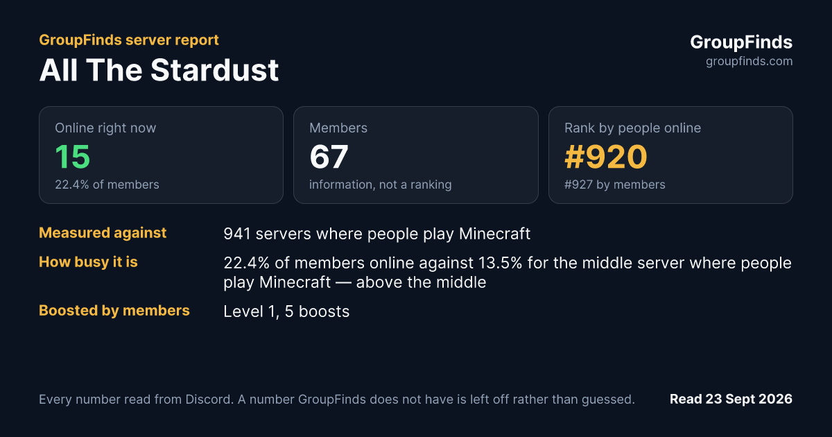 All The Stardust's GroupFinds server report