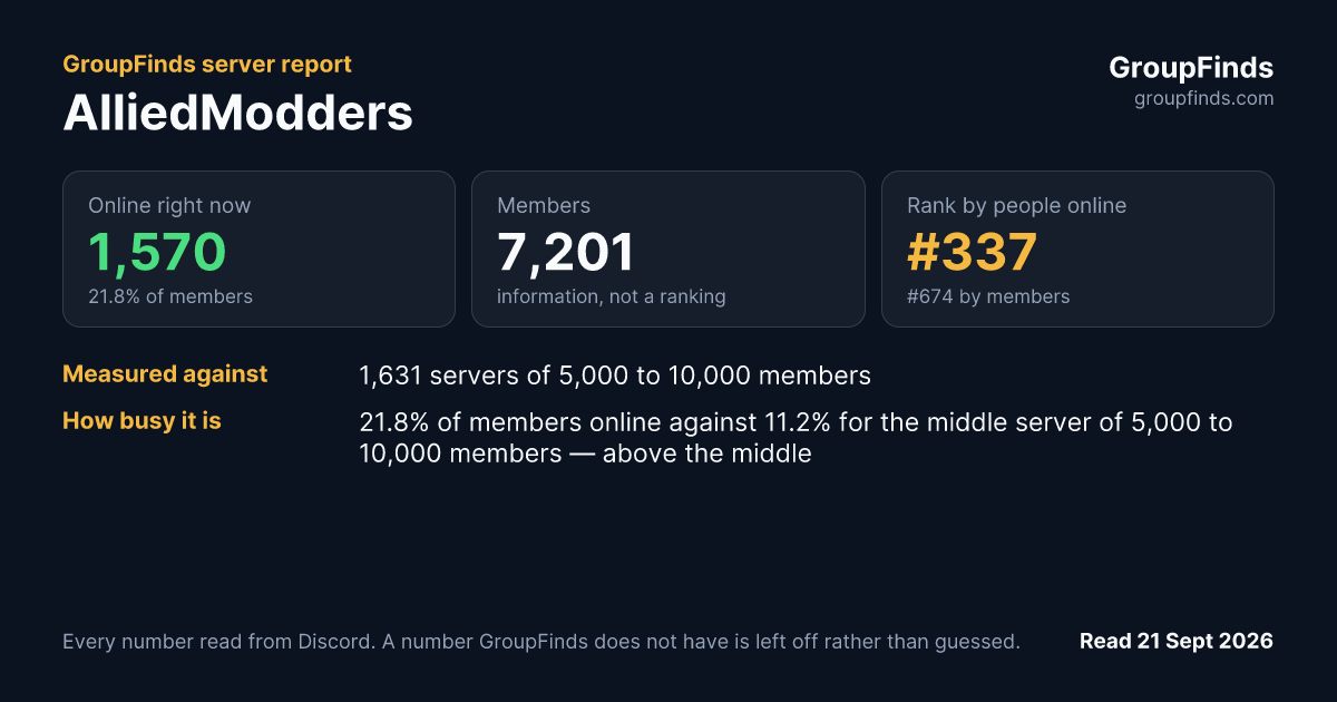 AlliedModders's GroupFinds server report