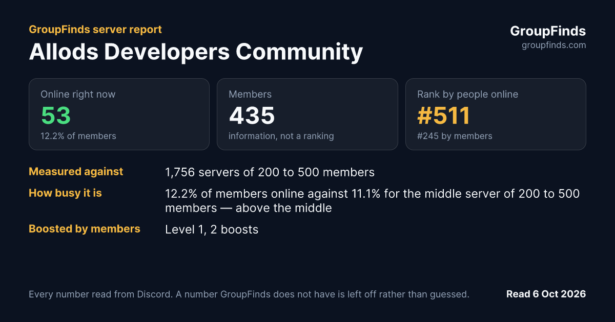 Allods Developers Community's GroupFinds server report