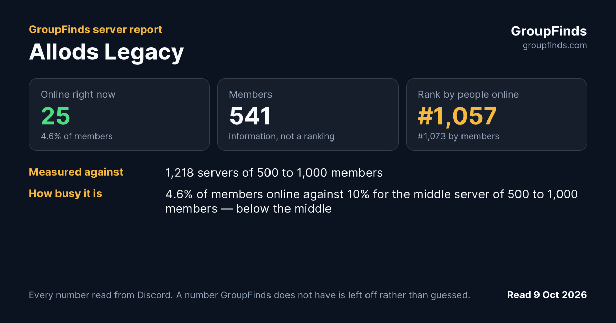 Allods Legacy's GroupFinds server report