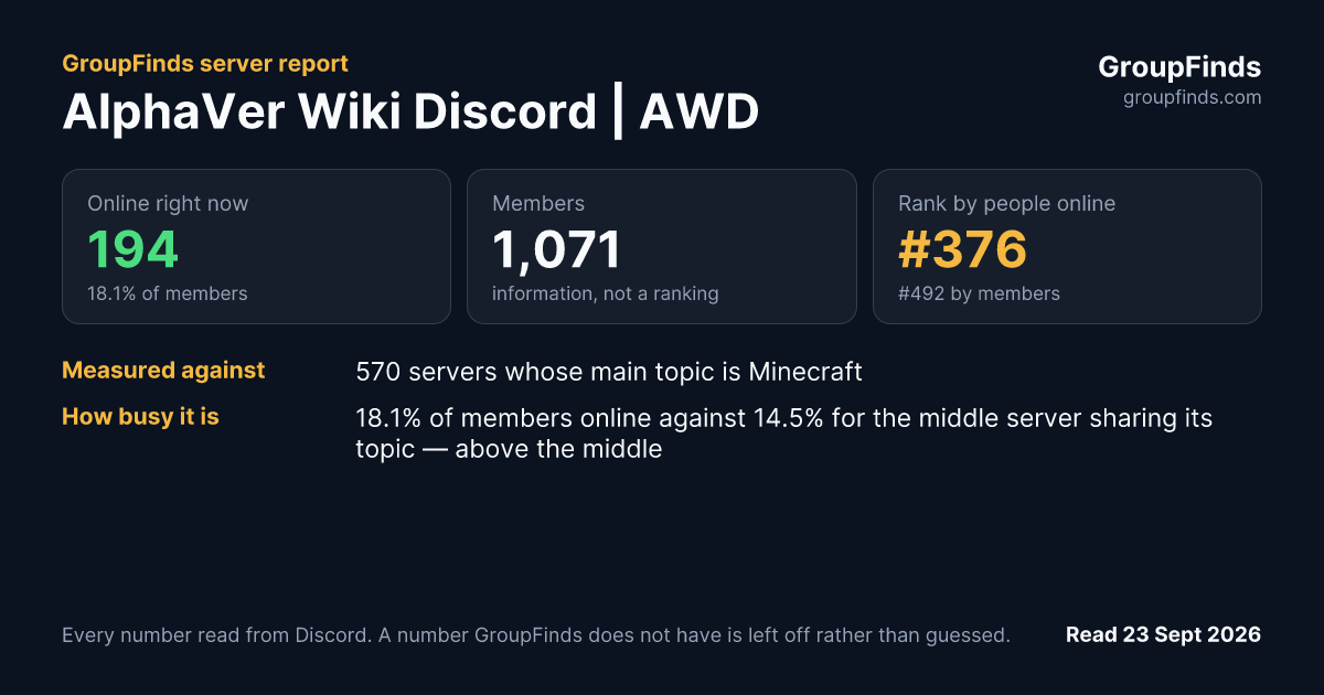 AlphaVer Wiki Discord | AWD's GroupFinds server report