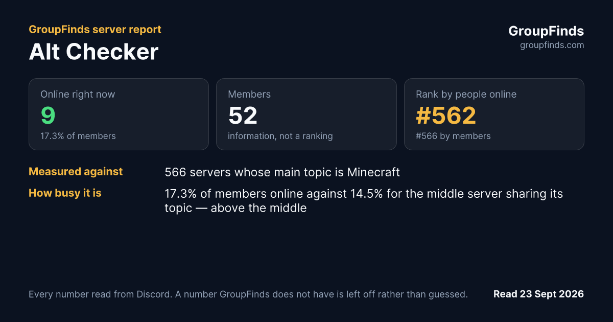 Alt Checker's GroupFinds server report