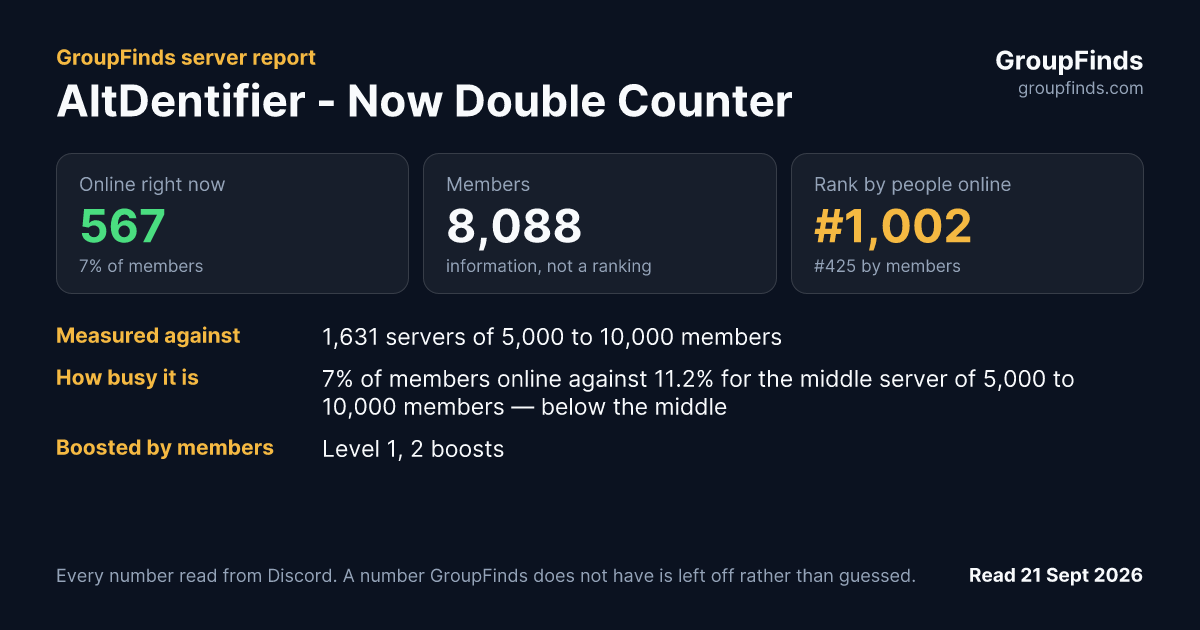 AltDentifier - Now Double Counter's GroupFinds server report