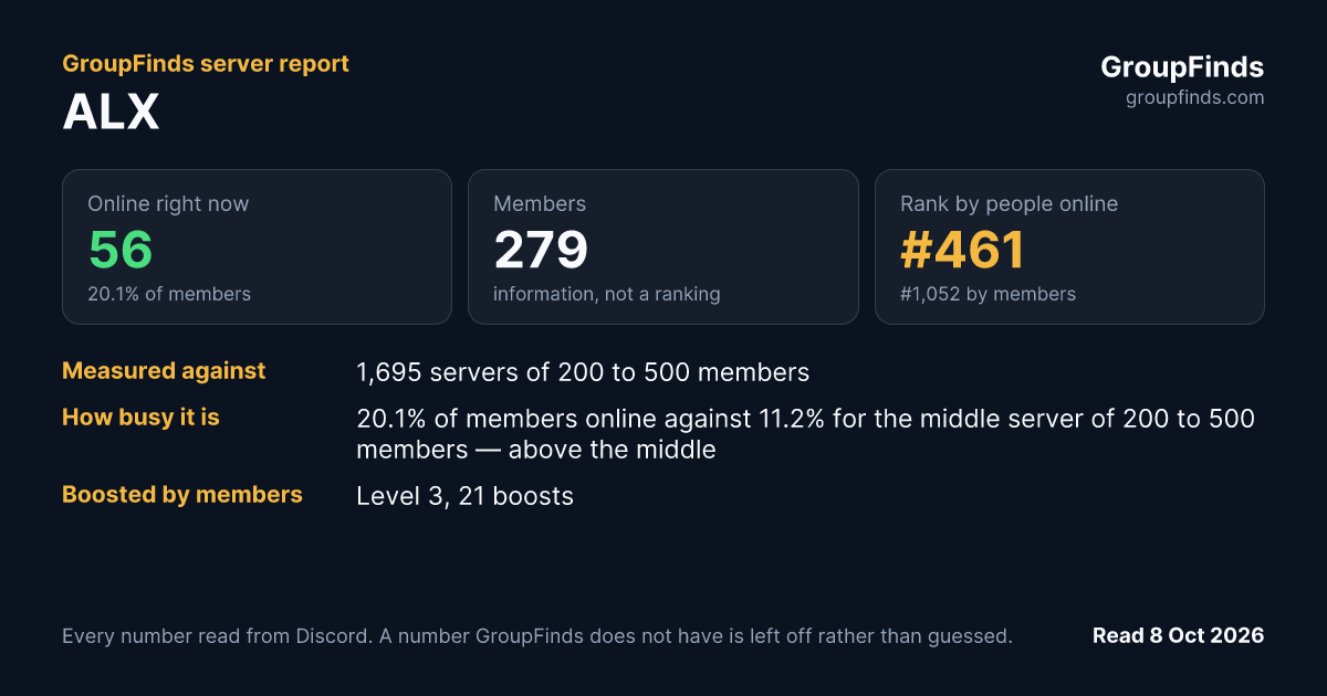 ALX's GroupFinds server report