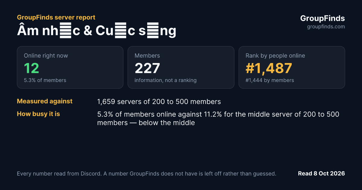 Âm nhạc & Cuộc sống's GroupFinds server report