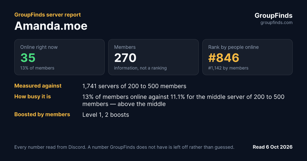 Amanda.moe's GroupFinds server report