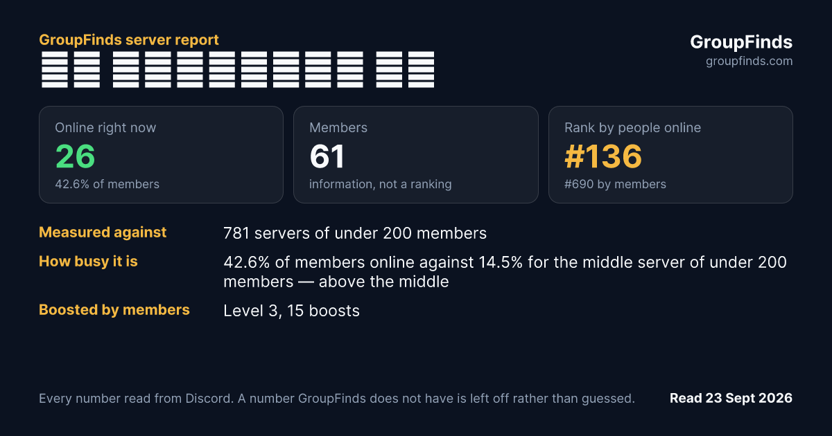☽☪ 𝓐𝓶𝓮𝓽𝓱𝔂𝓼𝓽 ☆⚡'s GroupFinds server report