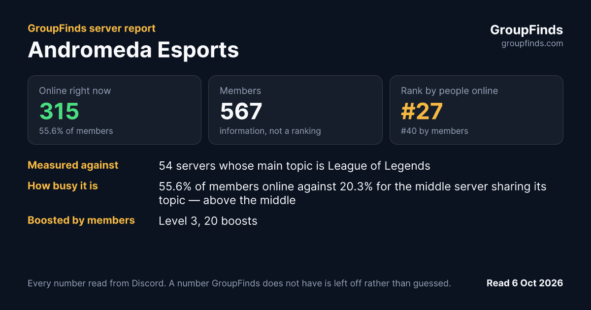 Andromeda Esports's GroupFinds server report