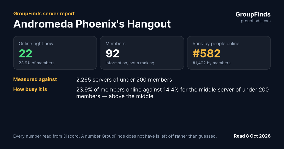 Andromeda Phoenix's Hangout's GroupFinds server report