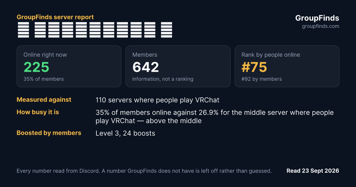 ࿇ 𝔞𝔫𝔤𝔢𝔩𝔠𝔬𝔯𝔢 ࿇'s GroupFinds server report