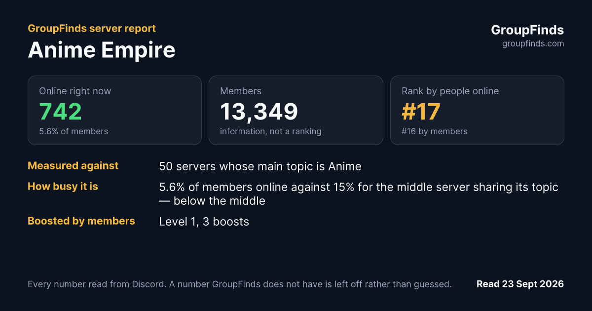 Anime Empire's GroupFinds server report