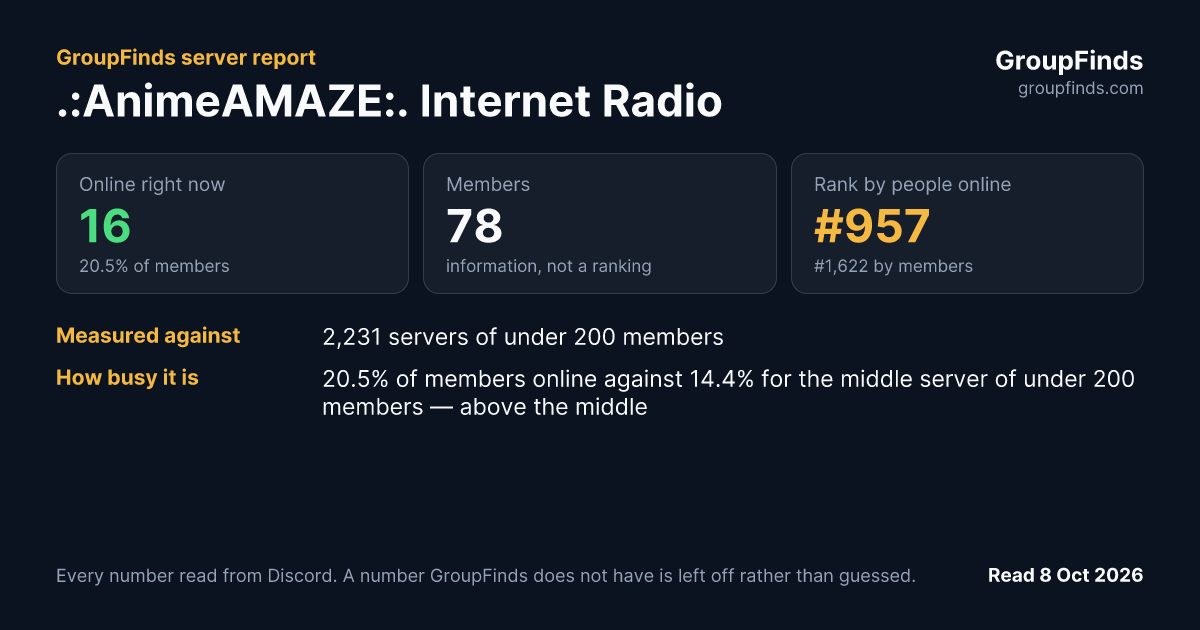 .:AnimeAMAZE:. Internet Radio's GroupFinds server report