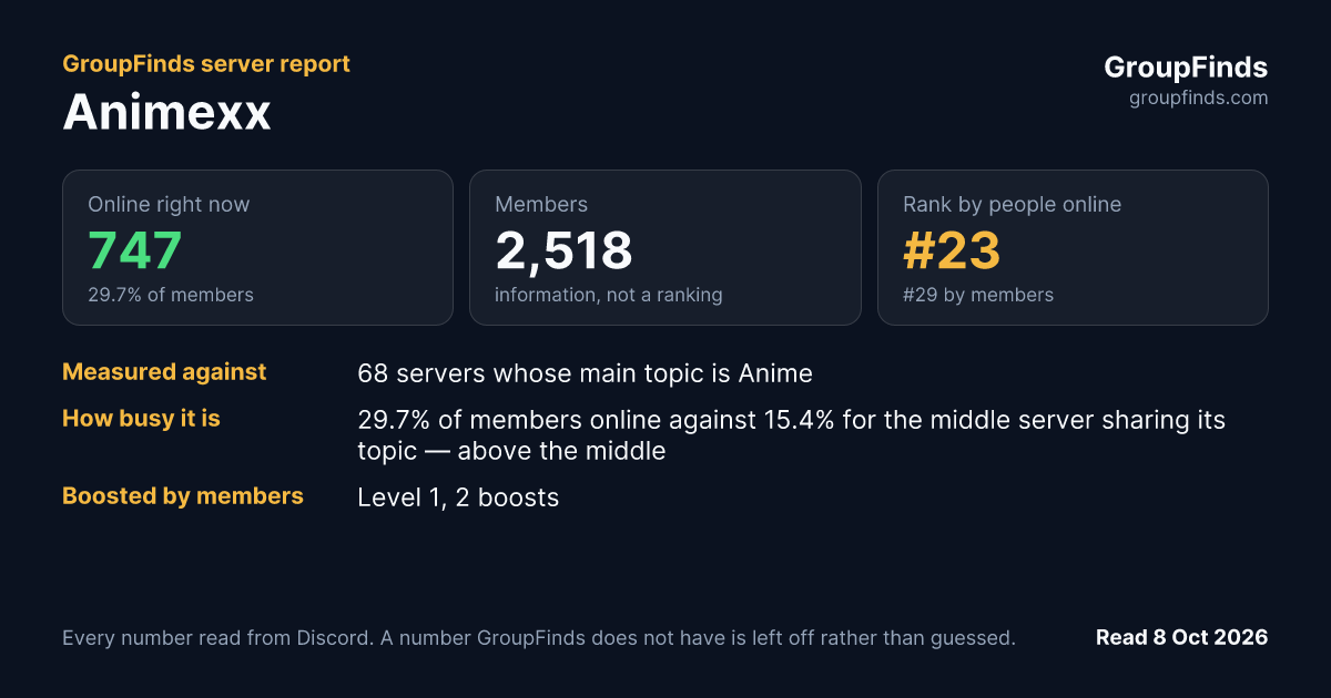 Animexx's GroupFinds server report