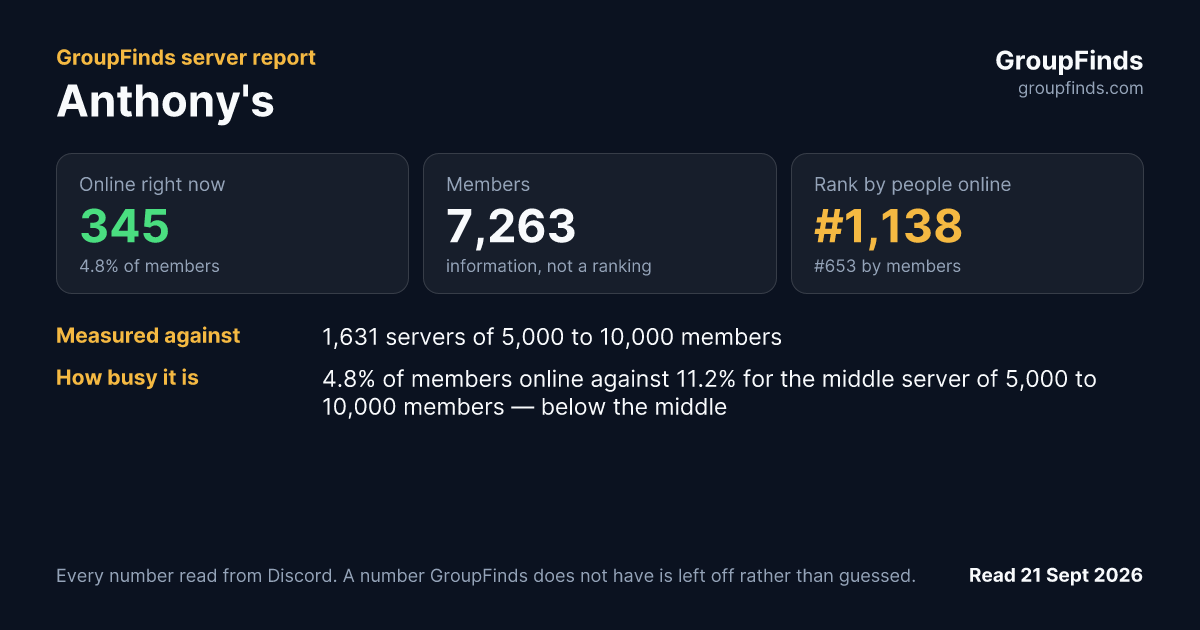 Anthony's's GroupFinds server report