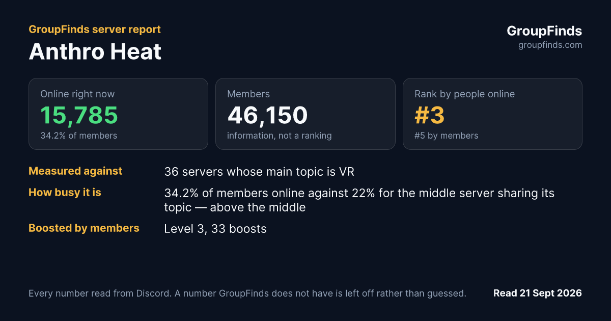 Anthro Heat's GroupFinds server report
