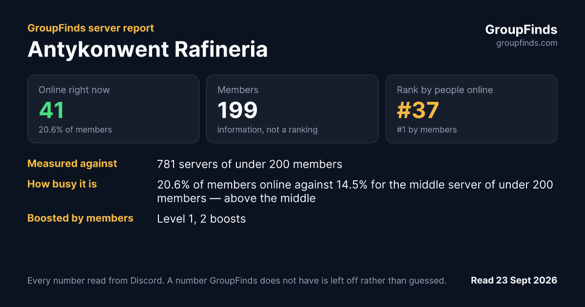 Antykonwent Rafineria's GroupFinds server report