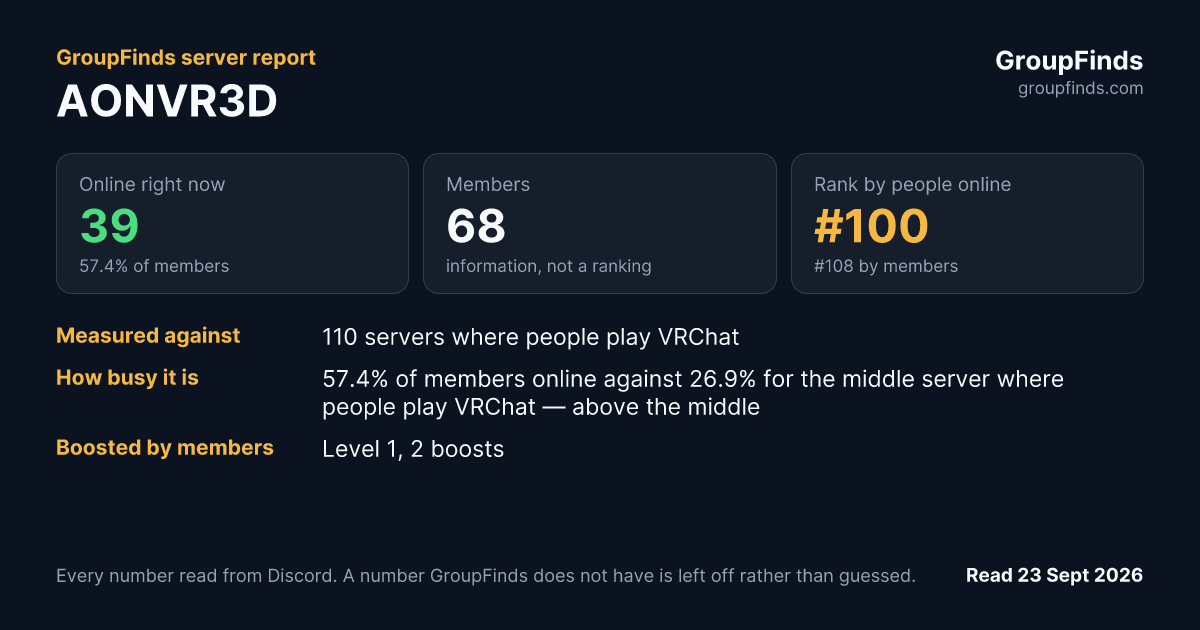 AONVR3D's GroupFinds server report