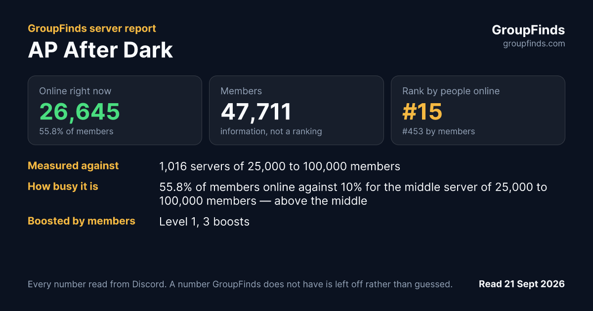 AP After Dark's GroupFinds server report