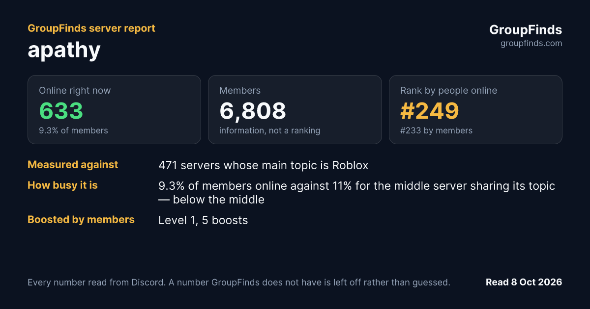 apathy's GroupFinds server report