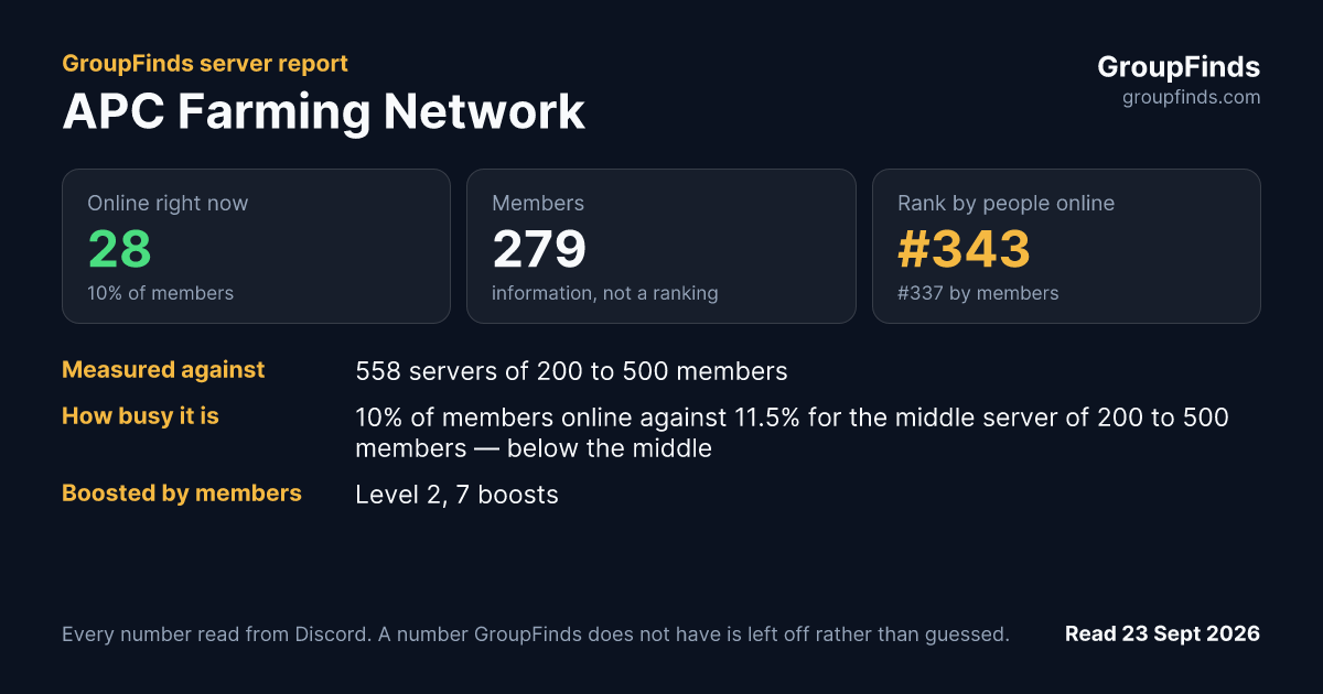 APC Farming Network's GroupFinds server report