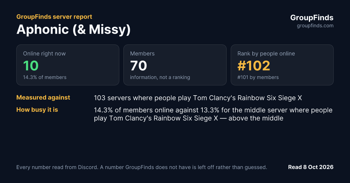 Aphonic (& Missy)'s GroupFinds server report