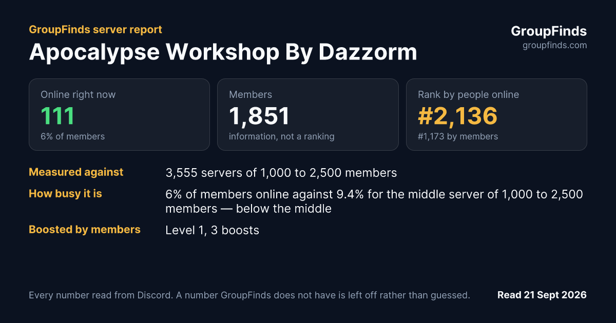 Apocalypse Workshop By Dazzorm's GroupFinds server report