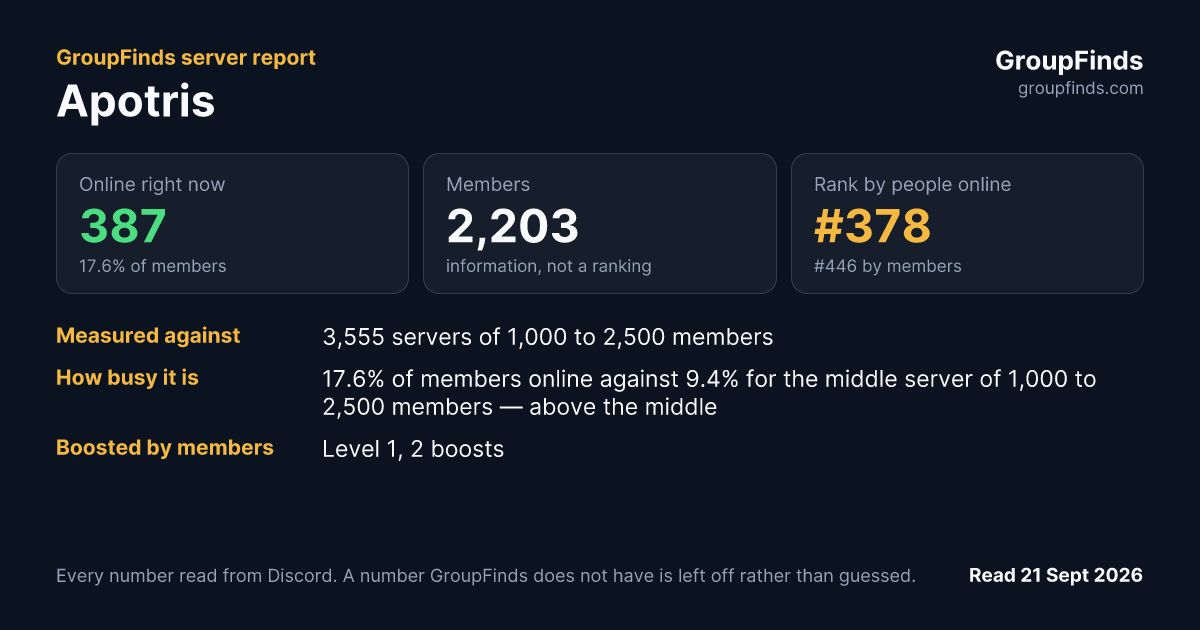 Apotris's GroupFinds server report