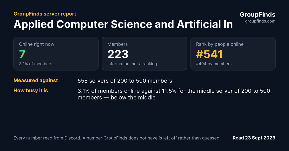 Applied Computer Science and Artificial Intelligence's GroupFinds server report