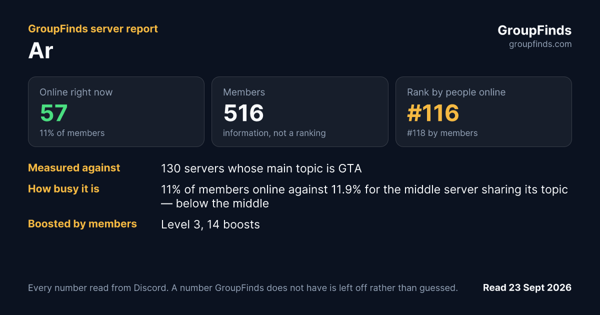 Ar's GroupFinds server report