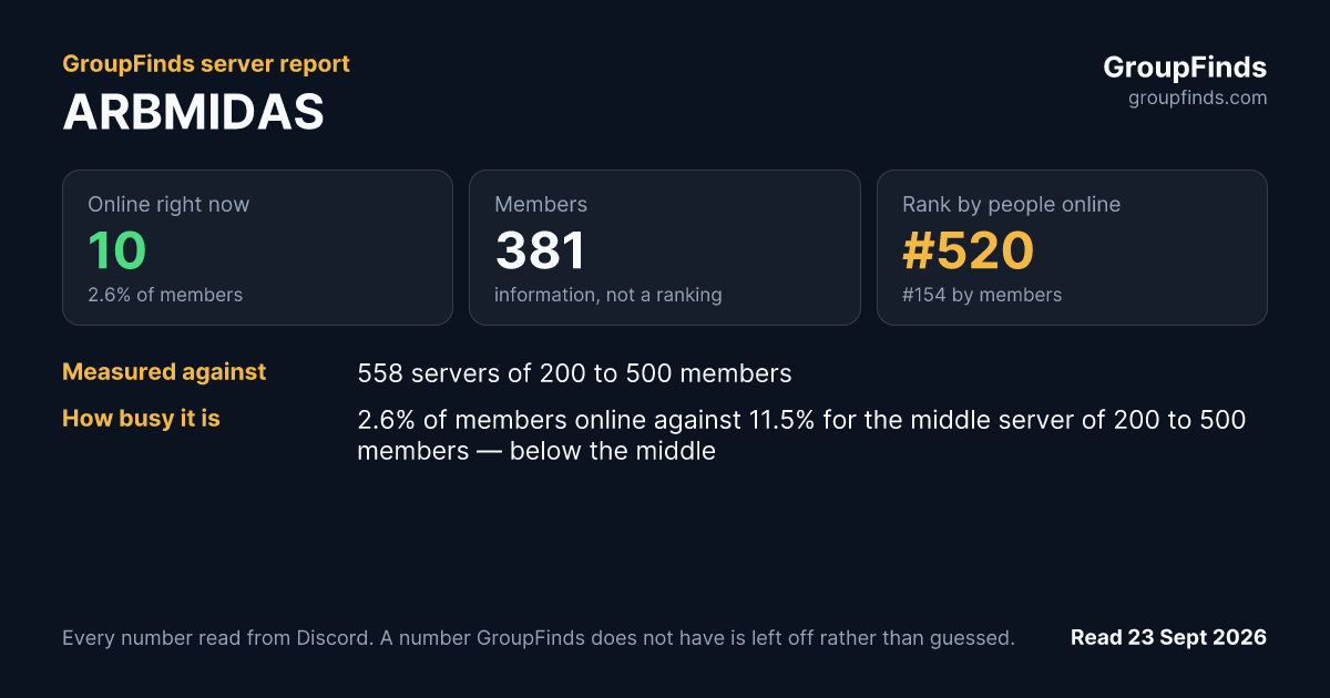 ARBMIDAS's GroupFinds server report