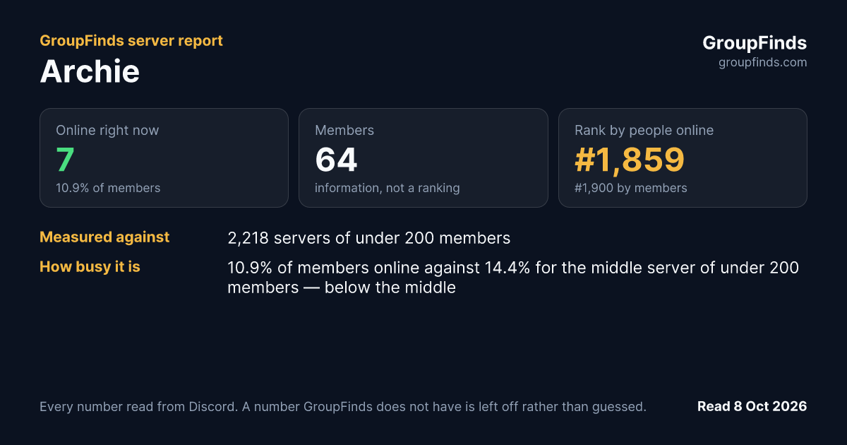 Archie's GroupFinds server report